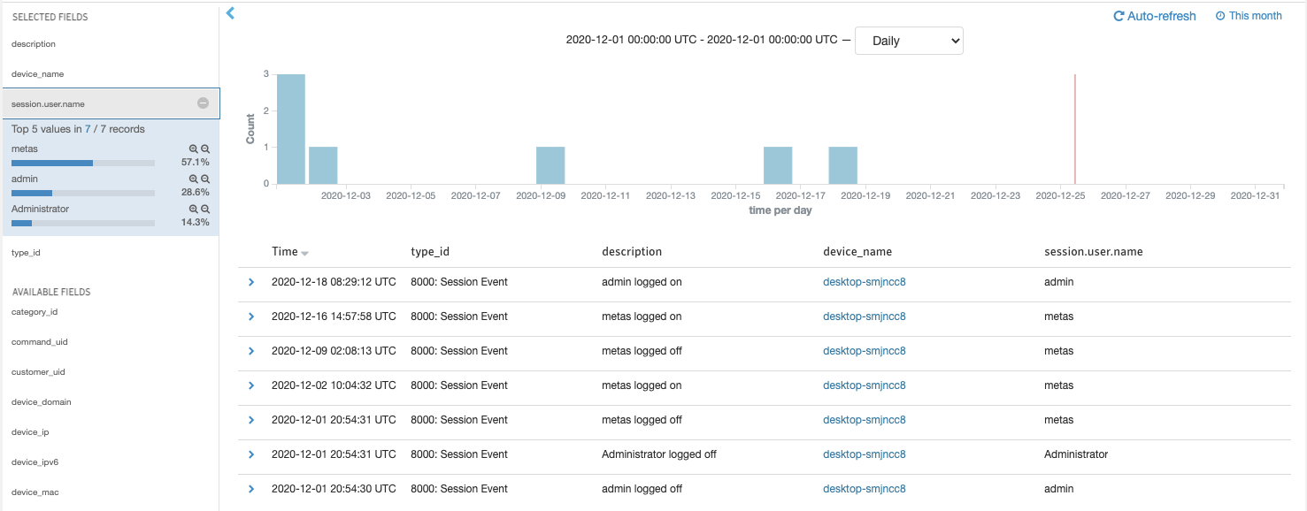 symantec edr price